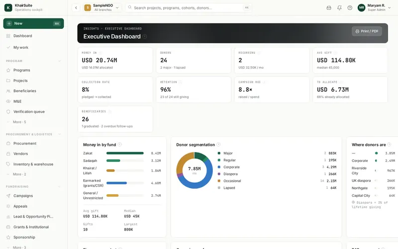 Insights screen, sample data