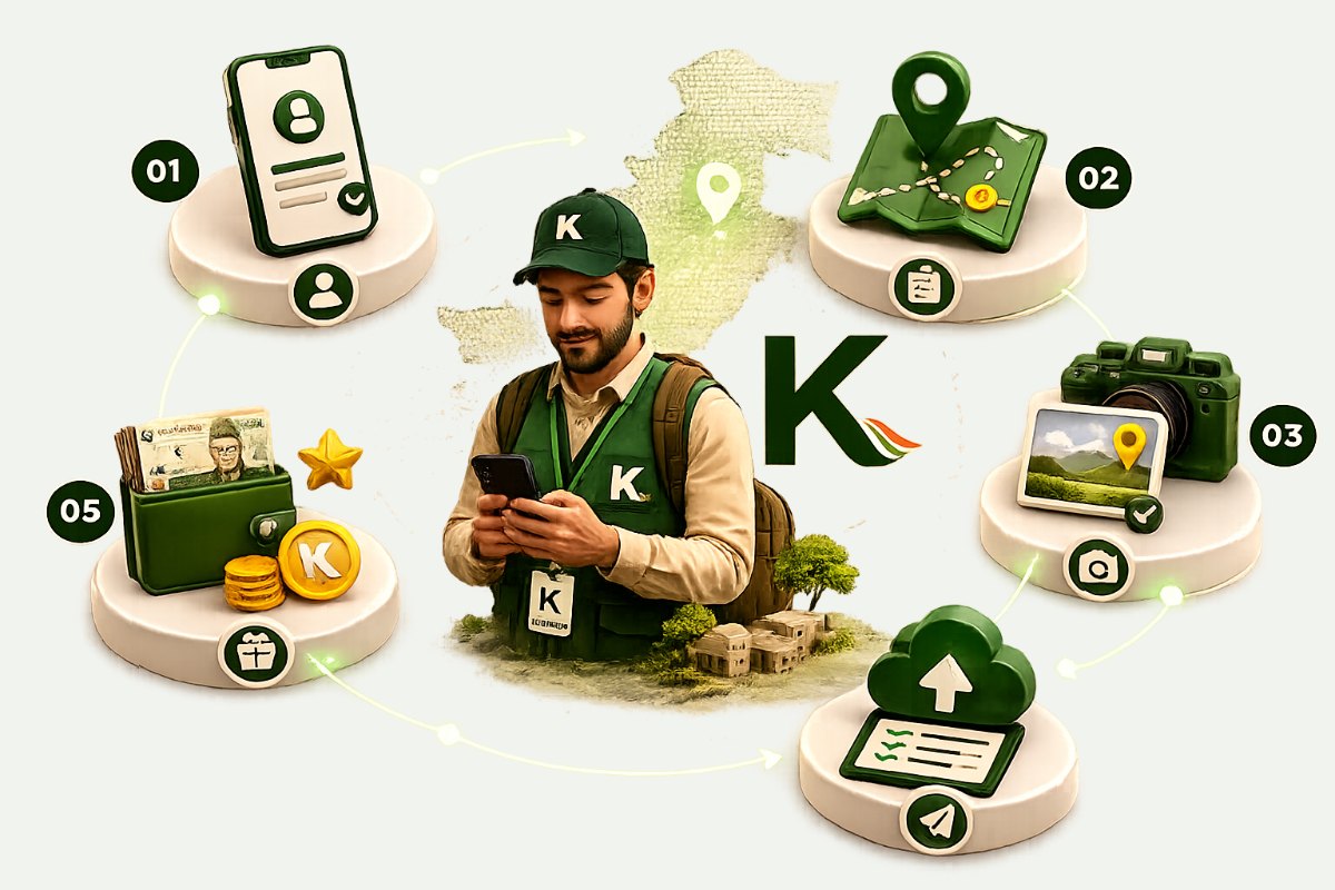 The KhairBridge volunteer flow: sign up, get assigned a route, capture geotagged evidence, submit, and earn rewards in your wallet